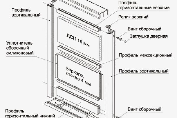 Кракен не грузит